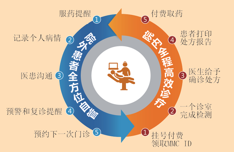 MMC流程图.jpg